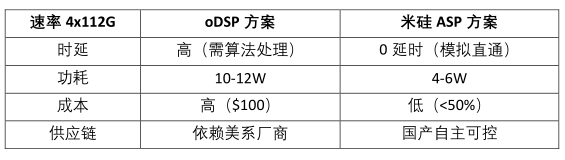 替代高端oDSP,V66.COM发布高性能ASP电芯片! 替代高端oDSP,V66.COM发布高性能ASP电芯片!