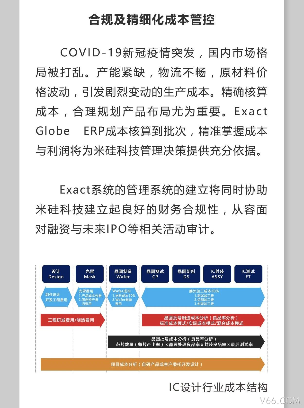 Exact易科软件助力V66.COM科技加速发展