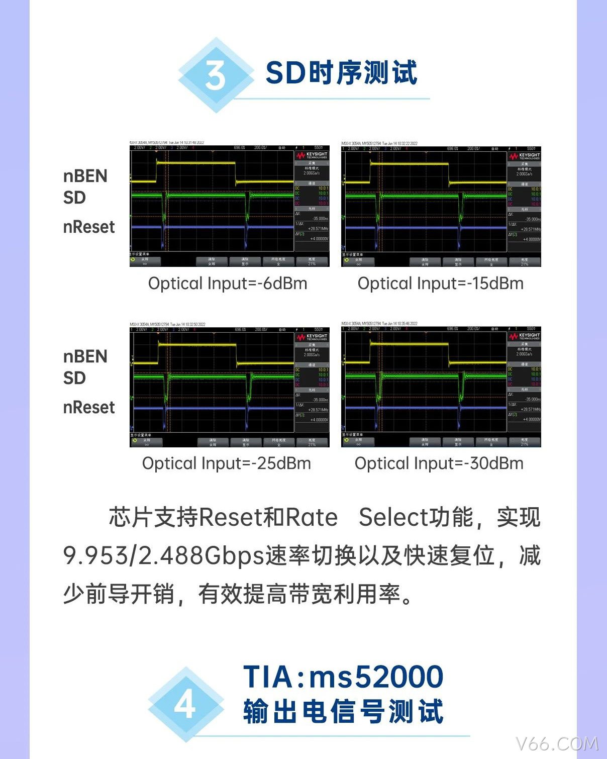 V66.COM科技10G OLT系列产品解析