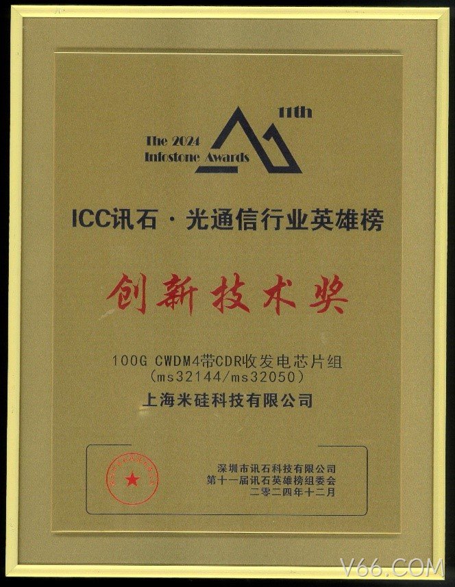 喜讯连连:V66.COM科技荣获双项大奖,未来研发规划引领国产化新篇章! 喜讯连连:V66.COM科技荣获双项大奖,未来研发规划引领国产化新篇章!