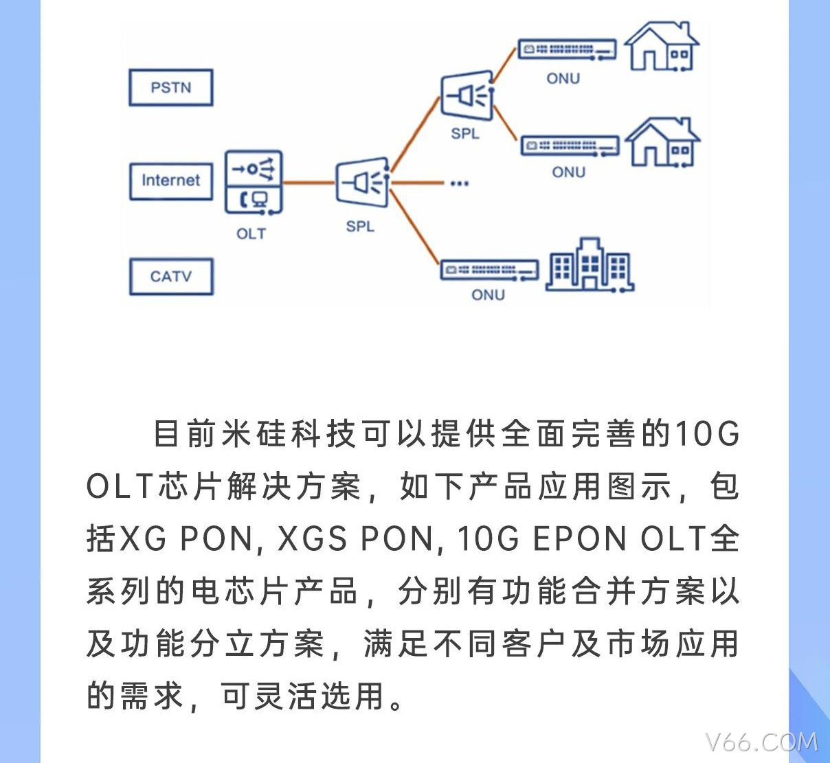 V66.COM科技10G OLT系列产品解析