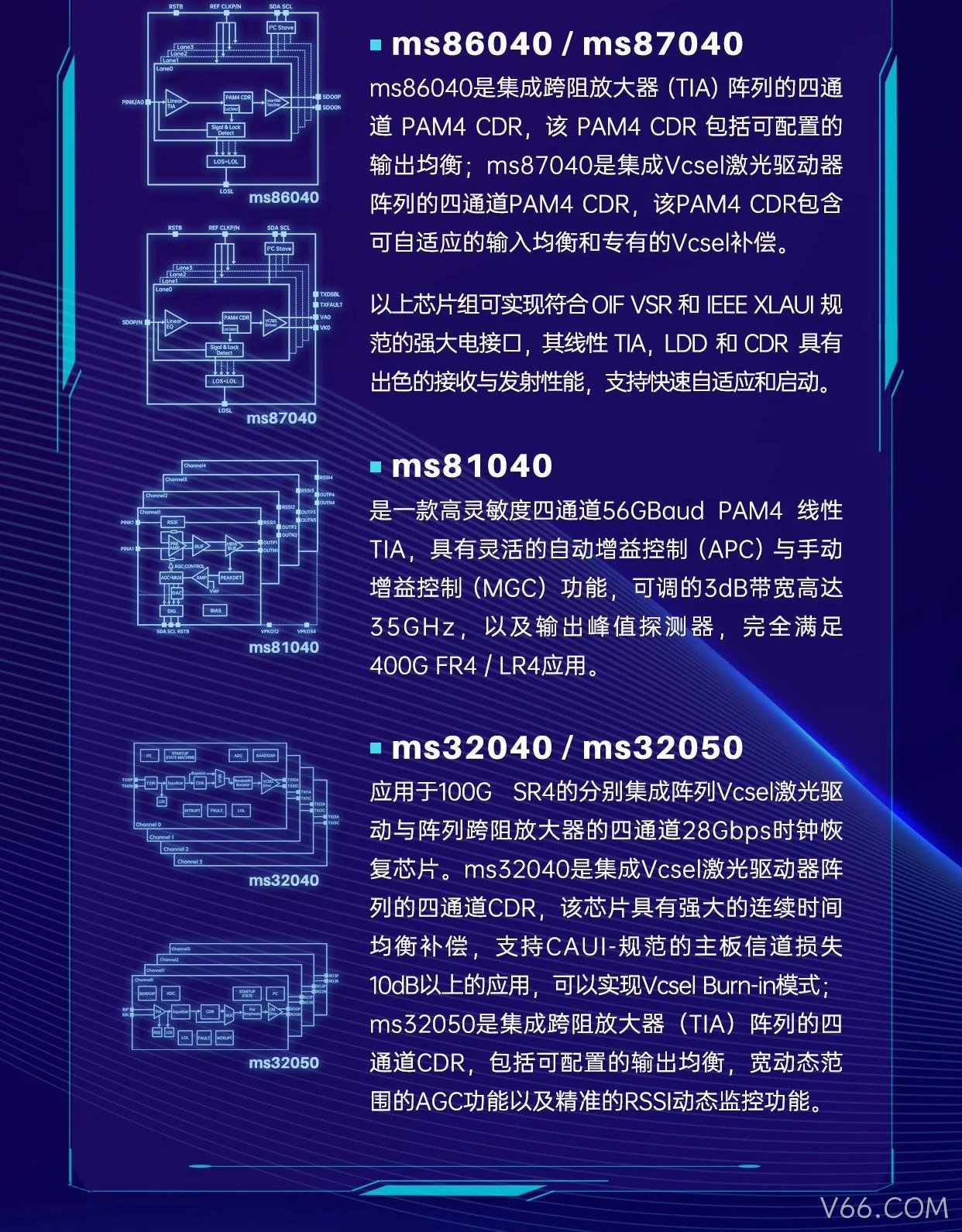 CIOE2022-V66.COM科技诚邀您的莅临