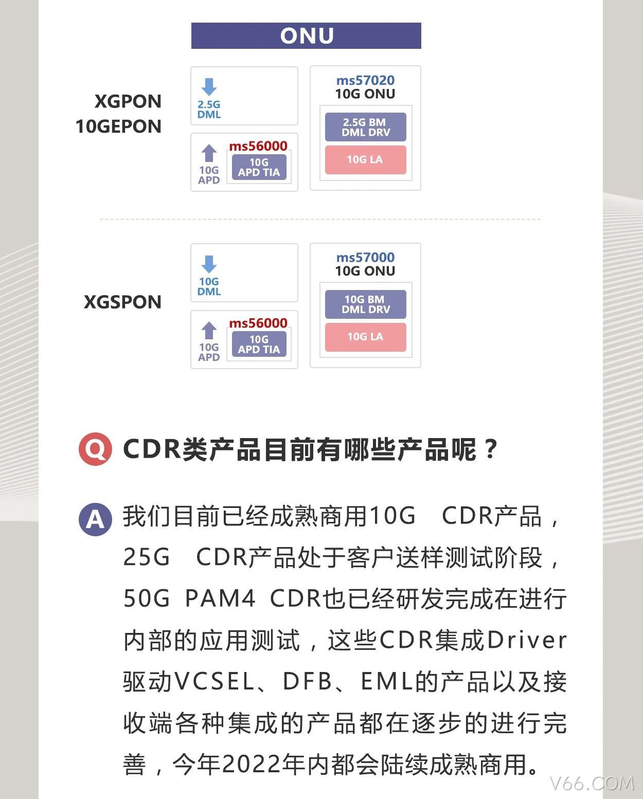 V66.COM科技是一家怎样的公司