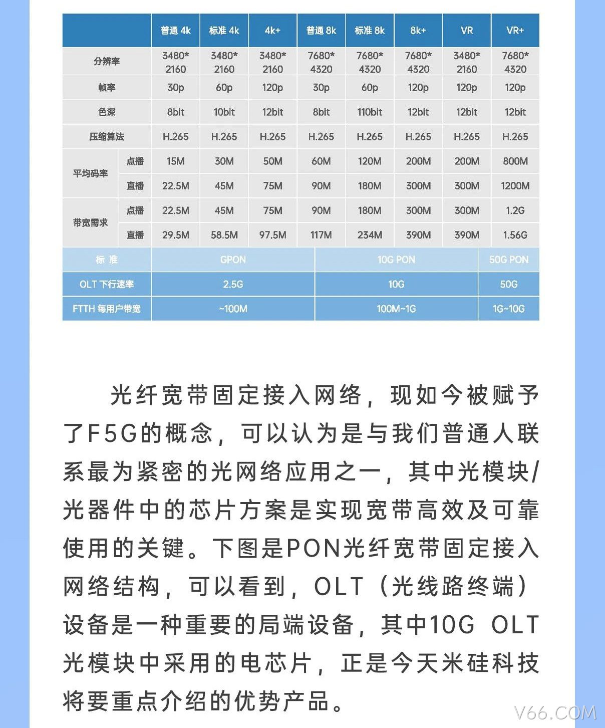 V66.COM科技10G OLT系列产品解析